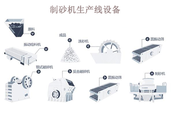 制砂機(jī)生產(chǎn)線一套多少錢？